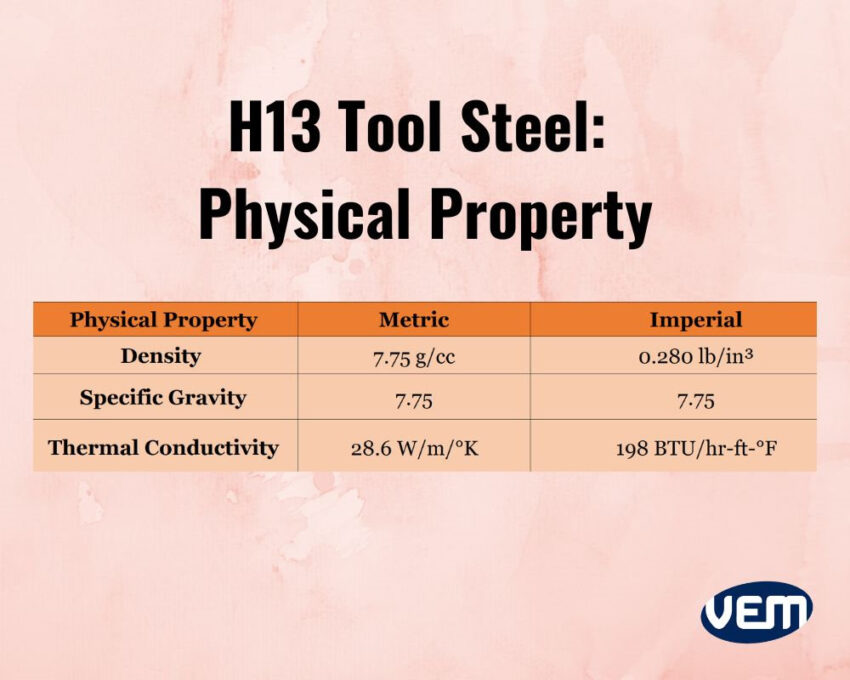 H13 steel physical properties