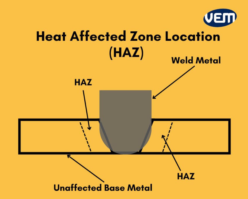 tool welding heat zones