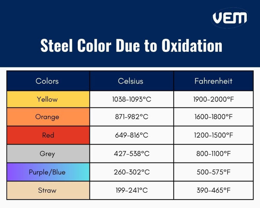 tool welding steel color