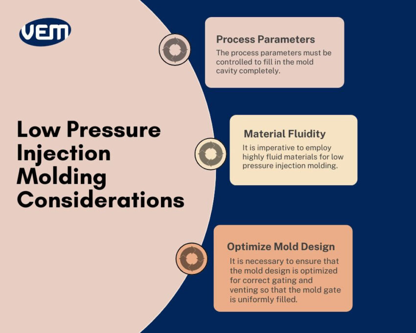 low pressure injection molding