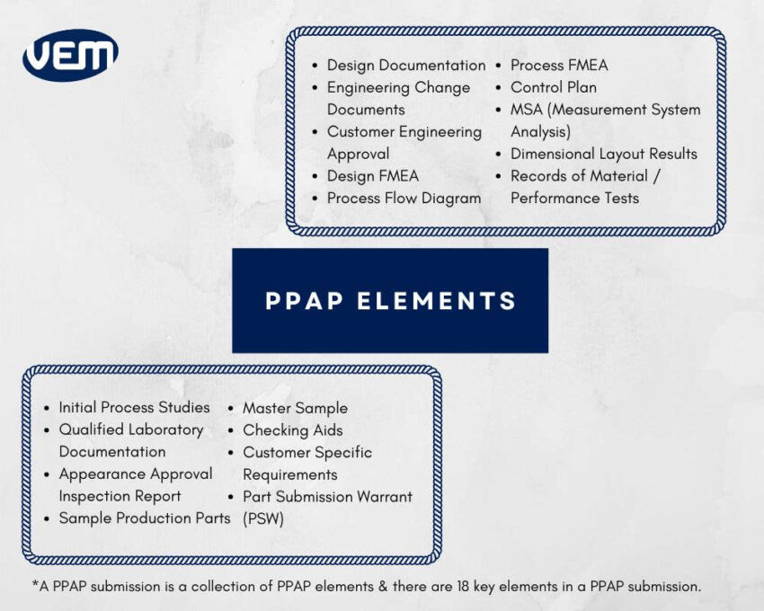 PPAP Elements