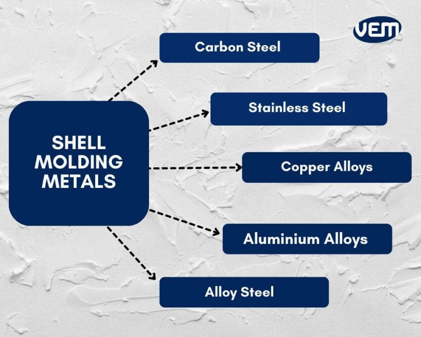 shell mold casting