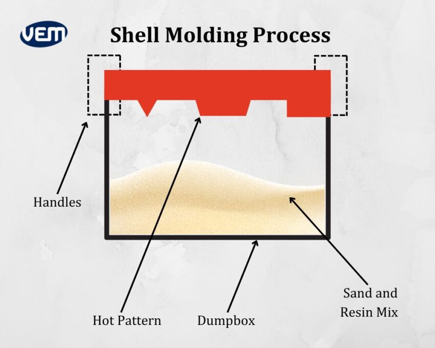 shell molding process