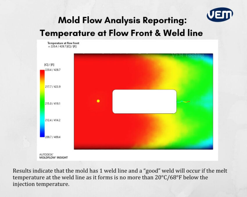 mold flow analysis