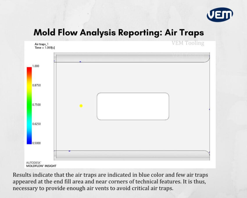 mold flow air traps