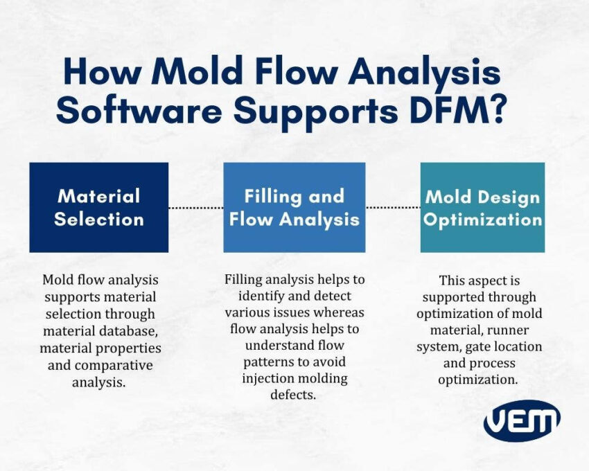 mold flow analysis software