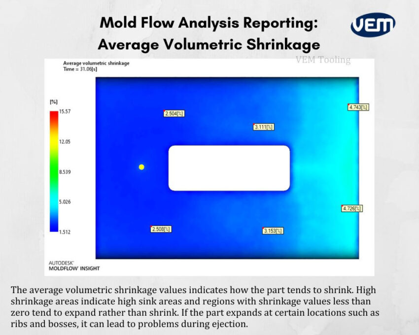 mold flow shrinkage