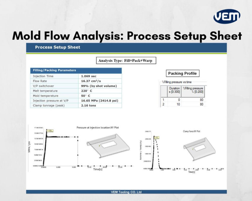 mold flow setup