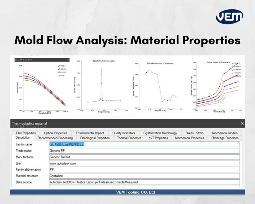 mold flow material properties