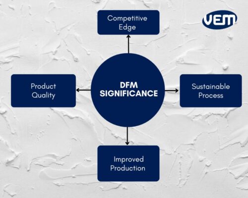 DFM in manufacturing