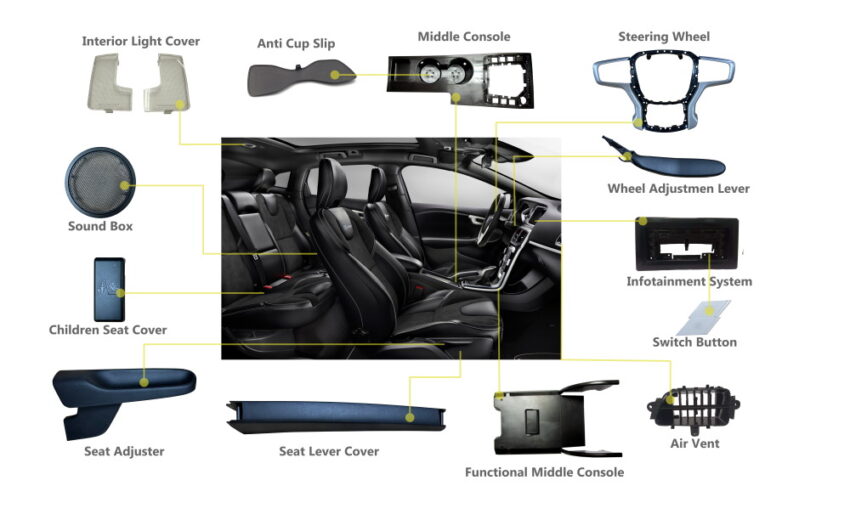 car interior plastics