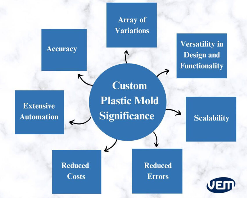 advantages of a custom plastic mold