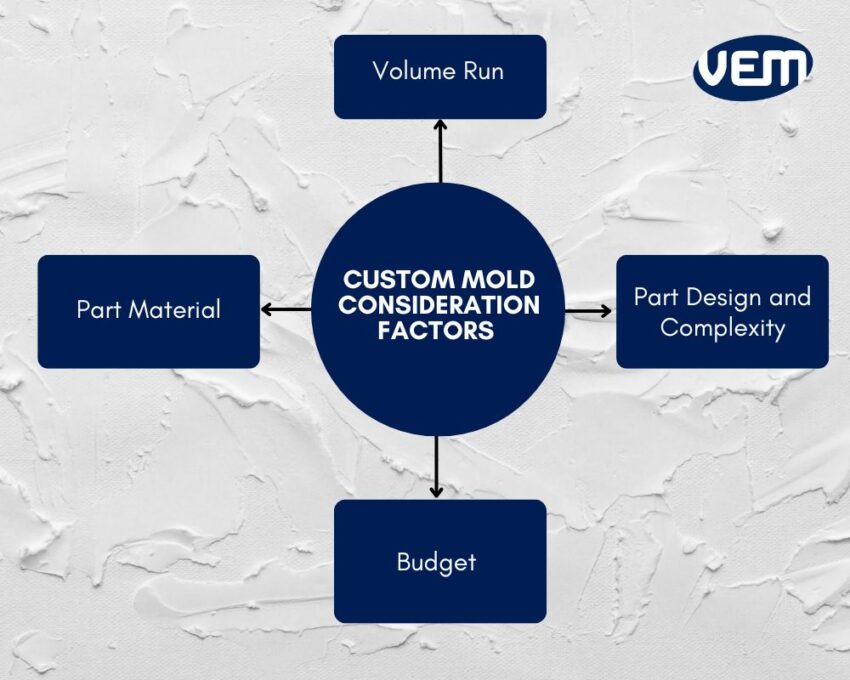 custom mold considerations